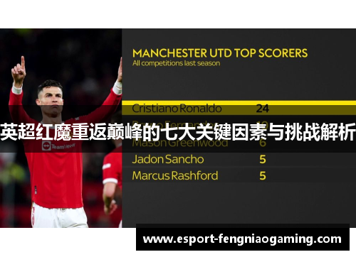 英超红魔重返巅峰的七大关键因素与挑战解析