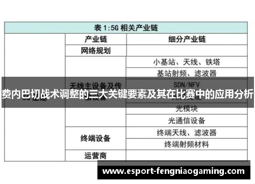费内巴切战术调整的三大关键要素及其在比赛中的应用分析