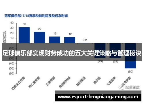 足球俱乐部实现财务成功的五大关键策略与管理秘诀