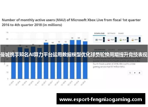 曼城携手知名AI算力平台运用数据模型优化球员轮换周期提升竞技表现